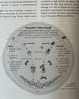 Pestil Books for vitruta The New York Times Book of Women's Health